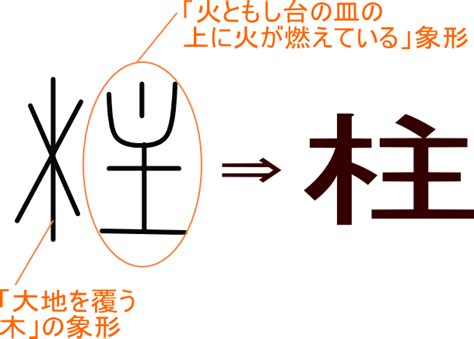 木主 漢字|漢字「柱」の部首・画数・読み方・筆順・意味など